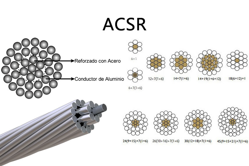 Cable ACSR
