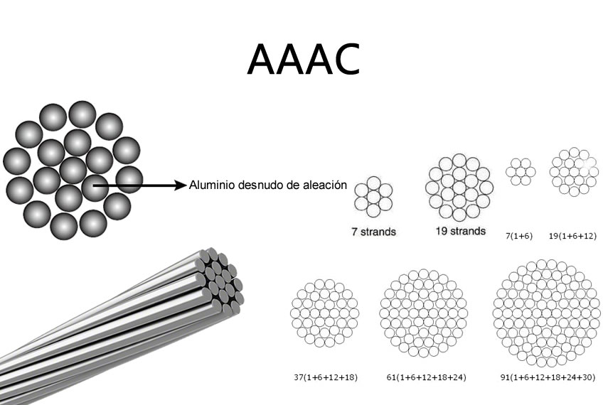 Cable AAAC