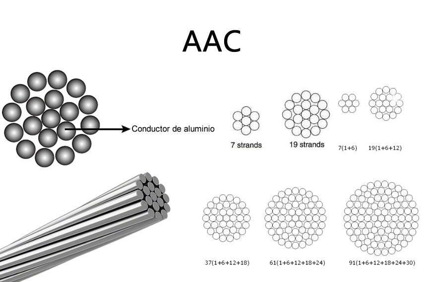 Cable AAC Ó ASC